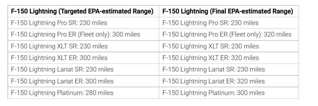 F-150 Lightning extended range